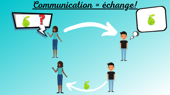 CM-communication